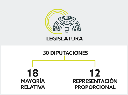 LEGISLATURA