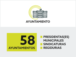 AYUNTAMIENTOS